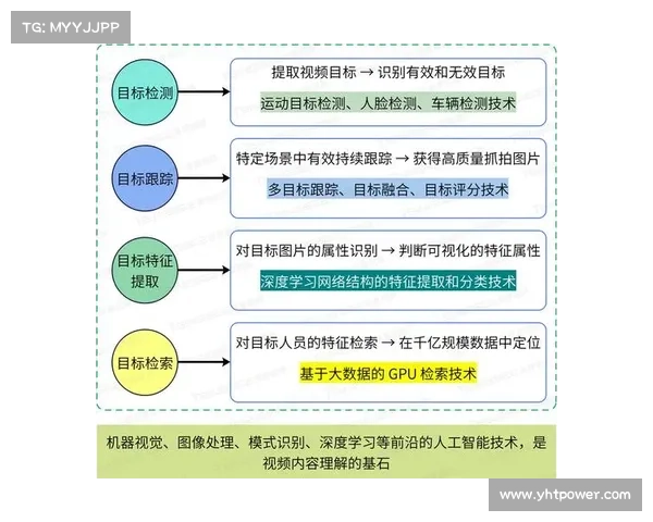 建立无懈可击的帝国需要掌握的核心策略与技巧探析