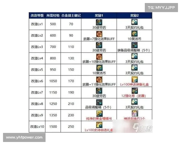 战士职业加点与技能搭配的最佳策略与实战技巧分享 战士职业加点与技能搭配的最佳策略与实战技巧分享