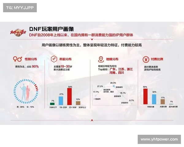 新职业在地下城与勇士中的优势分析及其对玩家策略的影响