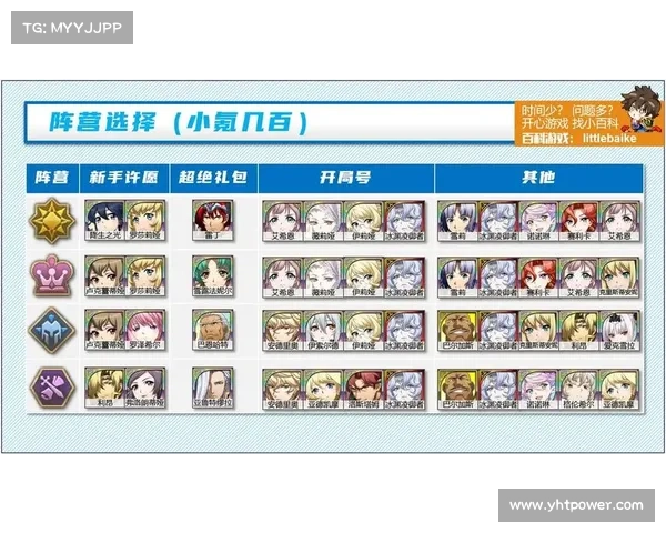 梦幻模拟战4最强阵容搭配与英雄培养全面解析指南