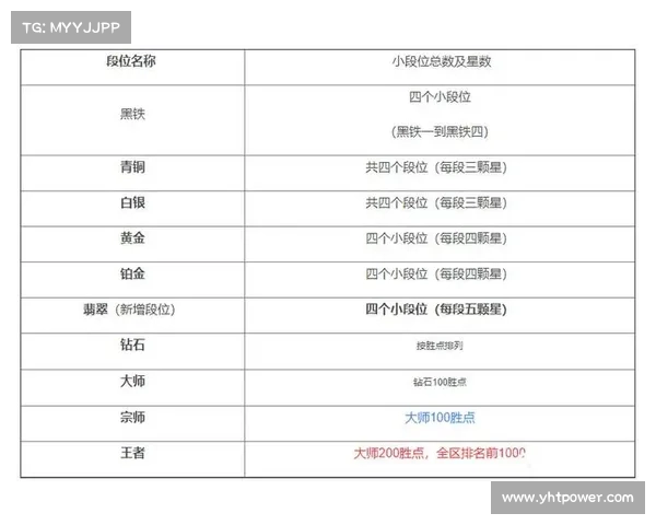 从青铜到王者揭秘快速提升英雄联盟段位的核心秘诀 从青铜到王者揭秘快速提升英雄联盟段位的核心秘诀